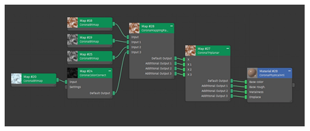 Chaos Corona 10 with Material Library