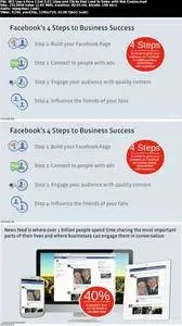 Facebook Ads & Facebook Marketing Mastery Guide 2016