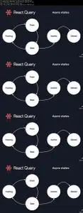 React Native With React Hooks & React Query:High Performance