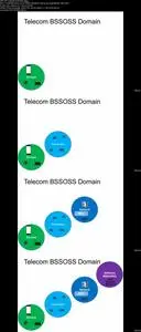 Telecom BSS/OSS - A Beginner's Guide