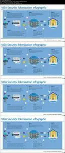 Tokenisation and Encryption in Digital Payments, FinTech