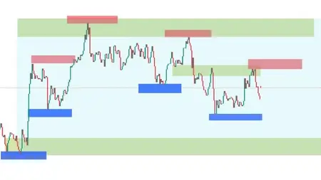 Advanced Trading : Retail vs Institutional Market Dynamics