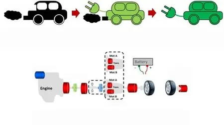 Science Of Fuel Economy & Hybrid & Electric Vehicles