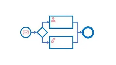 BPMN 2.0 with Brian : Your Business Process Modeling Guide