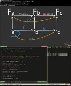 Mastering Your Web Application Using Functional Javascript