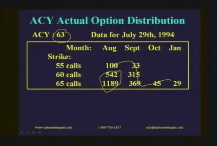 New Option Strategy Course