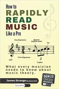 How to Rapidly Read Music Like a Pro