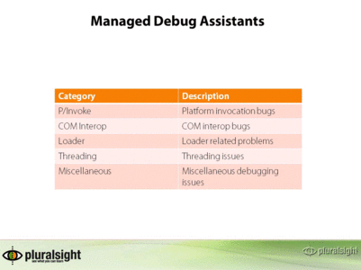 PluralSight-.NET Internals and Advanced Debugging Techniques