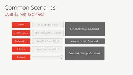 Developing UWP Apps: 5 Bindings, Commands, and Converters