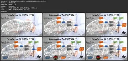 Introduction To Osek Rtos Ii