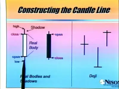 Steve Nison - Profiting with Japanese Candlestick