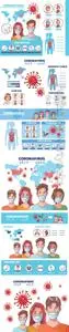 Coronavirus infographic with symptom and prevention