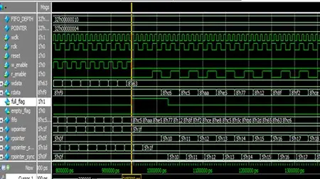 Asic Flow & Digital Design And Verification Using Verilog