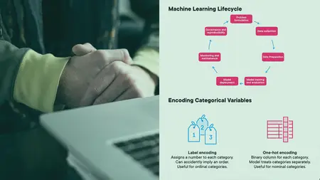 Foundations of Machine Learning Engineering