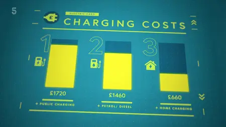 CH5 - Electric Cars: Are they Really Worth it (2025)