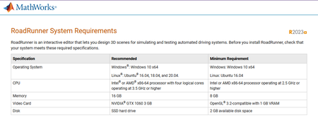 Mathworks RoadRunner R2023a Update 5 Linux