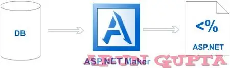 ASP .NET Maker 7.0.0.1