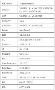 CorelDRAW Technical Suite 2019 Update 1 version 21.3.0.755