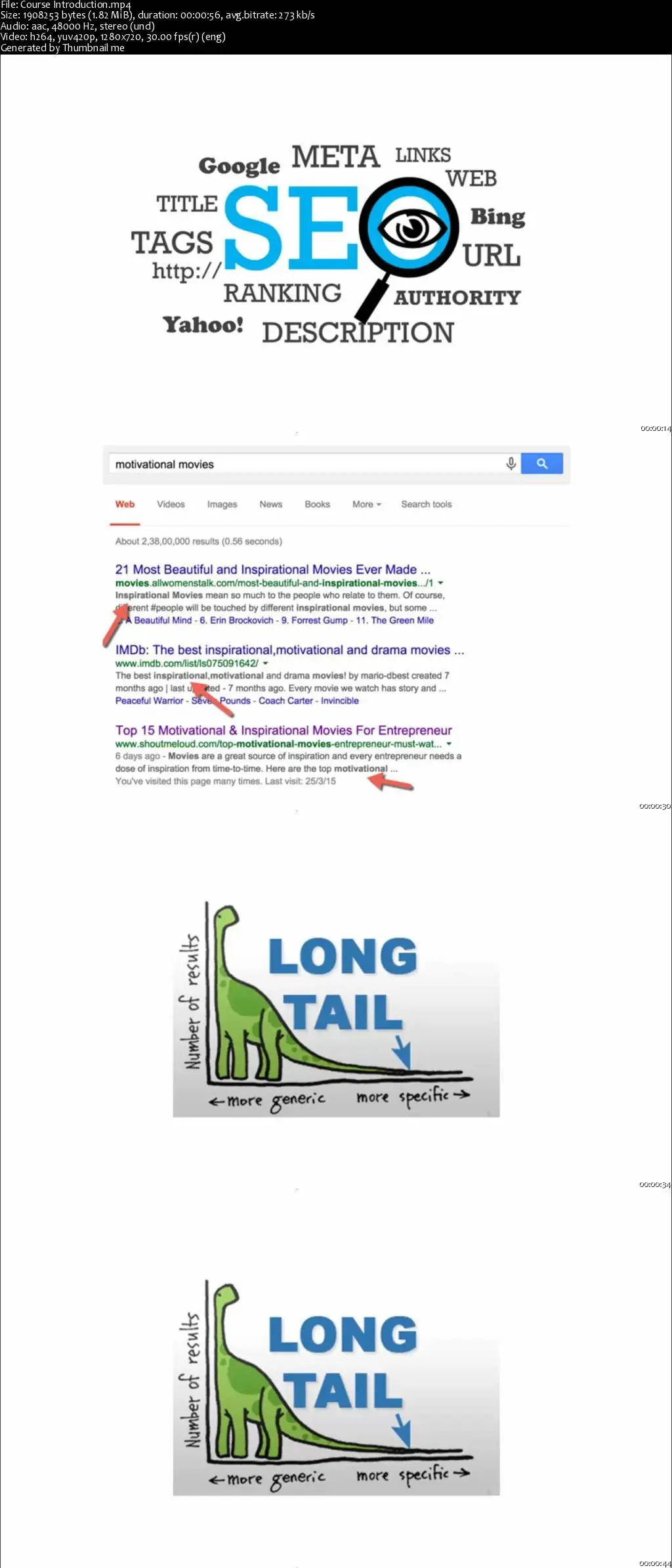 SEO Beginners Course For Ranking