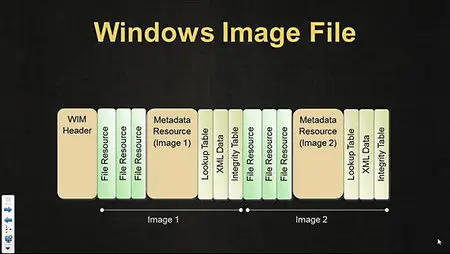Lynda - Introduction to Windows 7