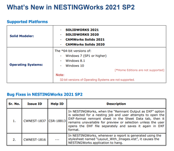 Geometric NestingWorks 2021 SP2