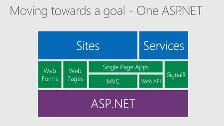 Building Web Apps with ASP.NET Jump Start