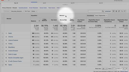 Google Analytics Mastery with George Gill (2015)