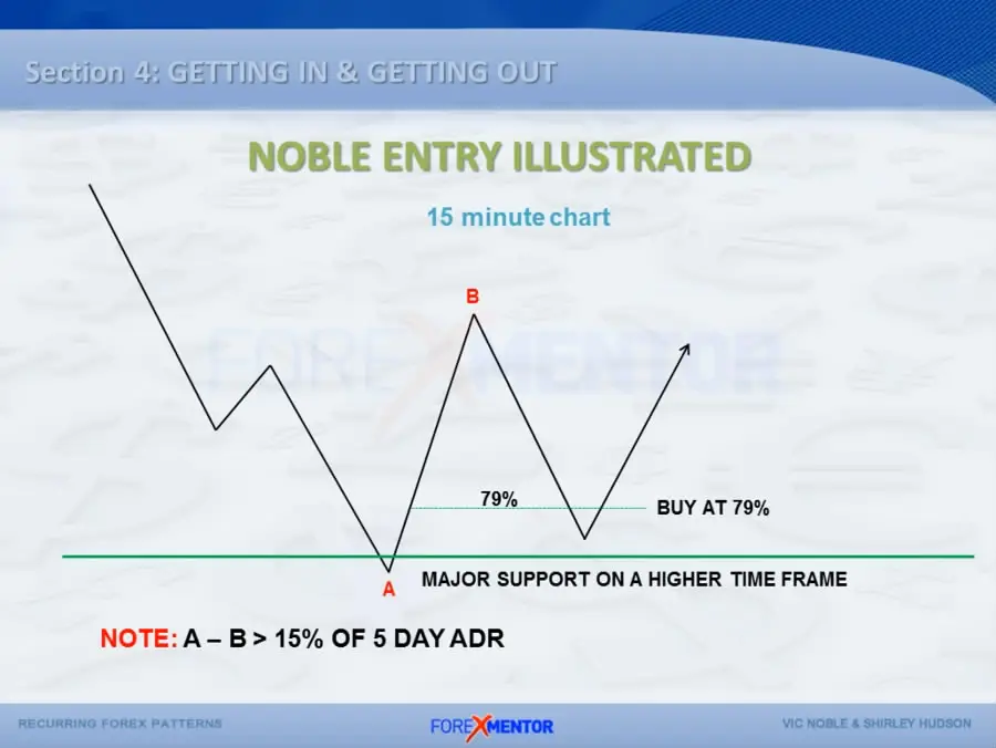 forex patterns images