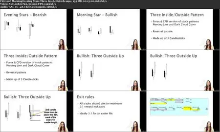 Candlestick Patterns: Advanced Candlestick Trading Analysis