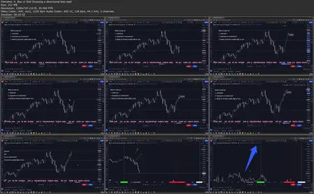 Day Trading Strategy that can WIN even when you're Wrong