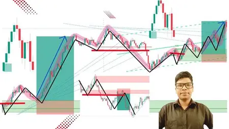 Ninja Smart Money Concept Trading And Free Indicator