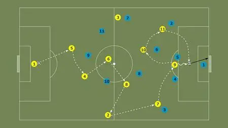 Football (Soccer) Play-Styles - Possession