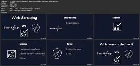 Web Scraping In Python Beautifulsoup, Selenium & Scrapy 2023