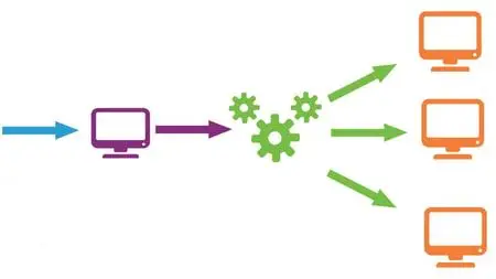 Virtualization platform including VMWare ESXI, Virtualbox