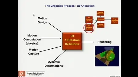 Siggraph Encore 2012 Courses