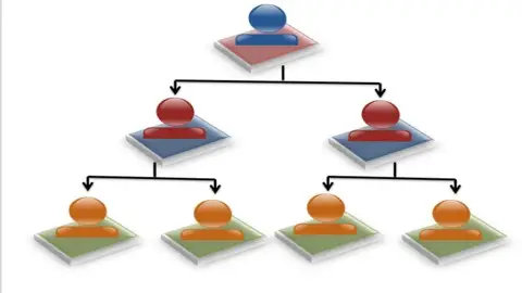 Succession Planning