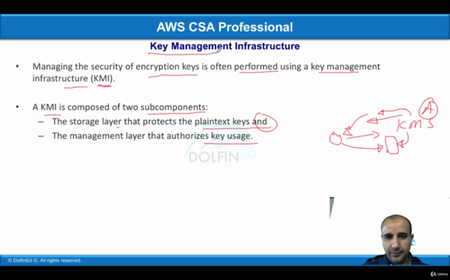 AWS Certified Solutions Architect - Associate (6/2020)