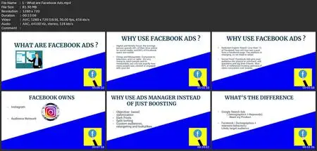 Facebook Ads Complete Course For Beginners