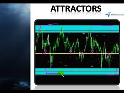 FX Groundworks Complete Video Course