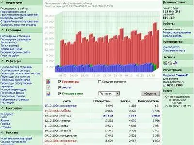 CN Stats ver. 2.7