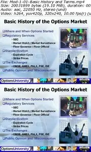 Options University - Mastery Series