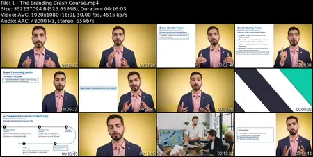 Branding Masterclass - Advanced Brand Theory Brand Strategy