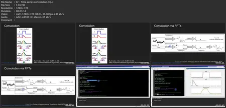 Master The Fourier Transform And Its Applications