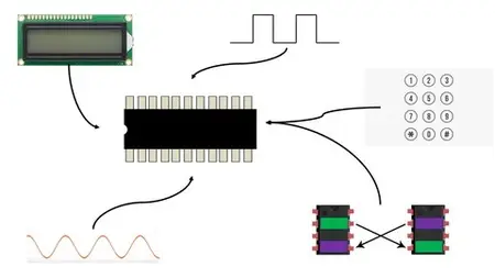 Mikroc For Pic Libraries With Examples Using Pic16F877A Mcu.