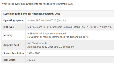 Autodesk Powermill 2022.1.0 Update