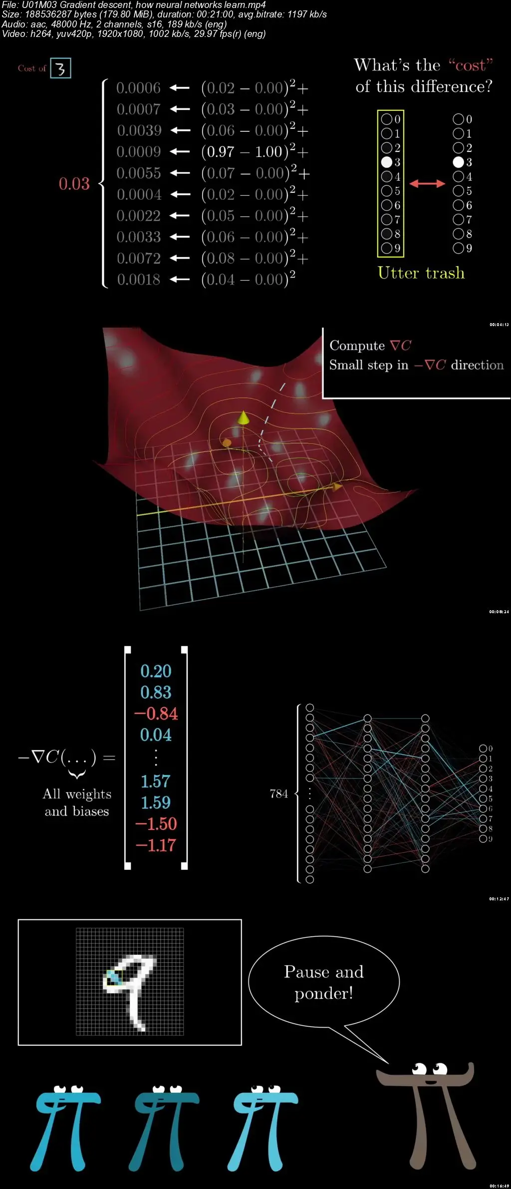 3Blue1Brown: Neural Networks / AvaxHome