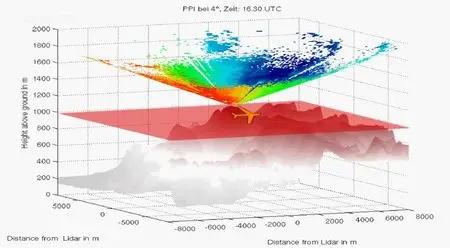 (Arte) Orages et sécurité aéronautique (2013)