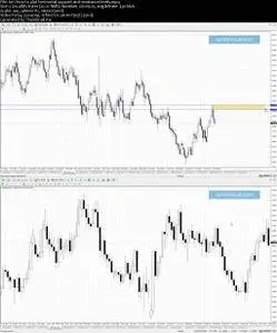 Horizontal support and resistance levels in trading