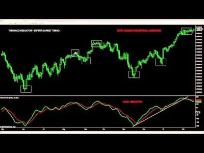 Scott Maxie – TradingTheTape