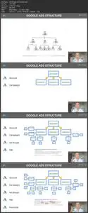 The Complete Google Ads Masterclass (Former Google AdWords)